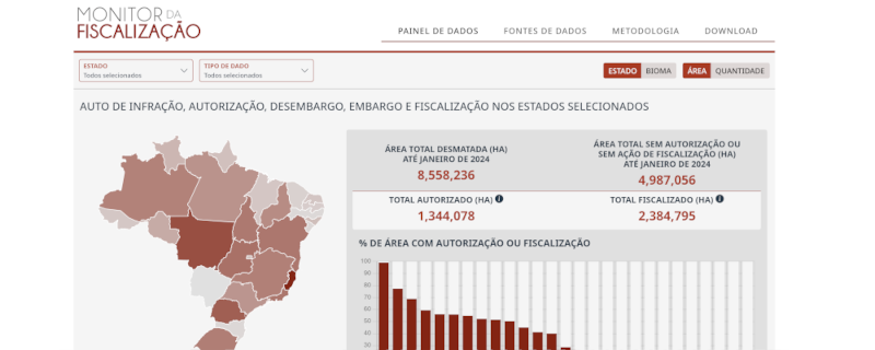 Monitor da Fiscalização do Desmatamento